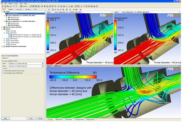 Figure 2.5  ANSYS result for flow simulation 