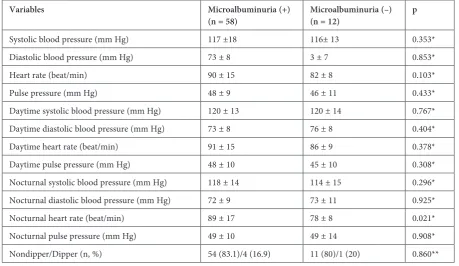 Table 5. Hemodynamic parameters of patients with and without microalbuminuria