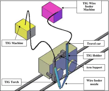 Fig. 1 Schematic Diagram of Semi GTAW process 