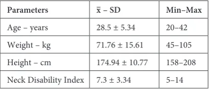 Table 1. Biometric data and intensification of pain com-plaints expressed in the NDI (neck of disability index) points of patients qualified to take part in the experiment