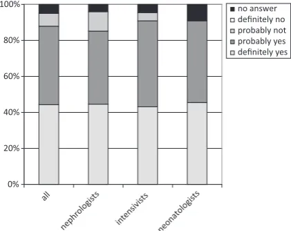 Table 1. Detailed characteristics of the study group