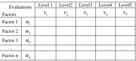 Table 1. The membership table (Sample)  