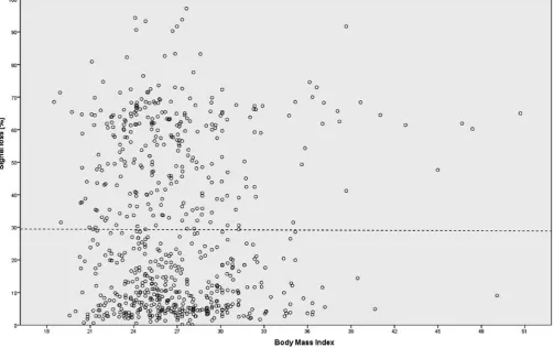 Fig. 2. Pearson correlation – signal loss vs. week of pregnancy: r – 0.059, CI – 0.129–0.0107, p > 0.096