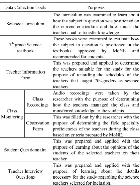 Table 4.  Anthropological Theory of Didactics Concepts Included in the Study (Object, Individual and Institution) 