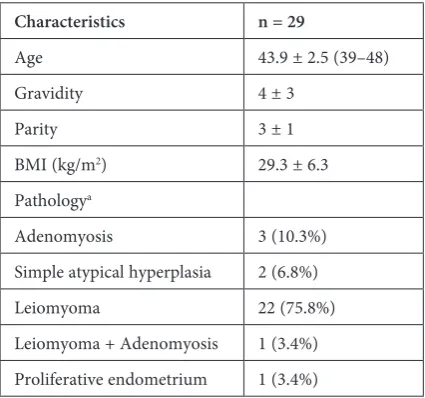 Table 1. The demographic and clinical characteristics of the patients