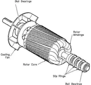 Figure 2.3: Squirrel Cage Rotor constructions, (photo courtesy of www.tpub.com 