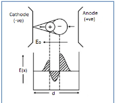 Figure 2.4: Streamer mechanism [7] 