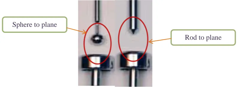 Figure 2.9: Types of electrodes [10] 