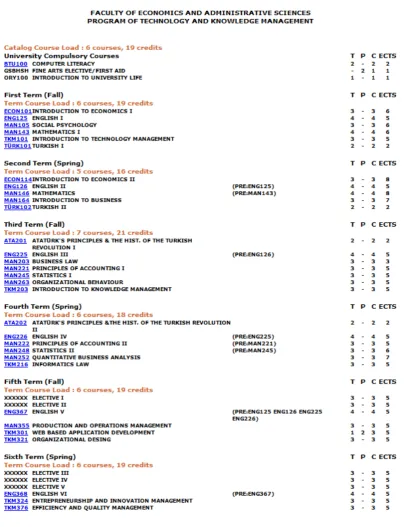 Table 2.  The short version of the catalog for the Technology and Knowledge Management Program 