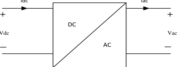 Figure 2.8 :( a) General block diagram 