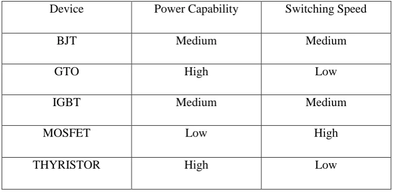 Figure 2.11: Voltage Source Inverter 
