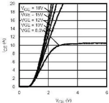 Figure 2.12: Inverter with IGBTs and Antiparallel Diodes 