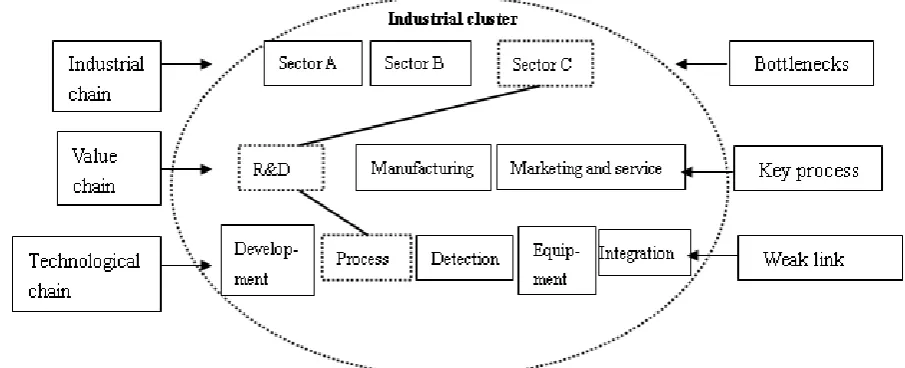 Figure. 4 Three-chain analysis model 