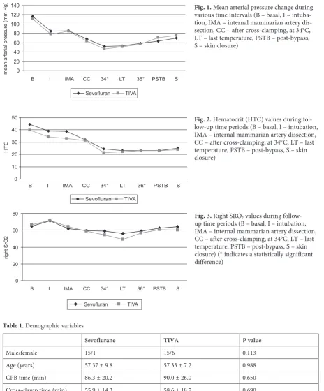 Table 1. Demographic variables