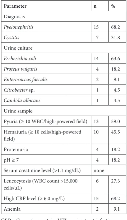 Table 1. Clinical data of the patients with urine tract infection, n = 22