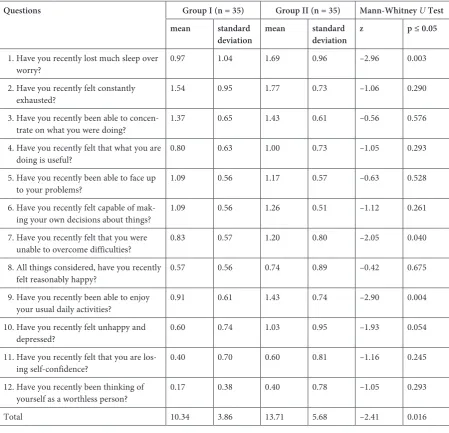 Table 2. Evaluation of the quality of life by means of the 12-item General Health Questionnaire (GHQ-12)