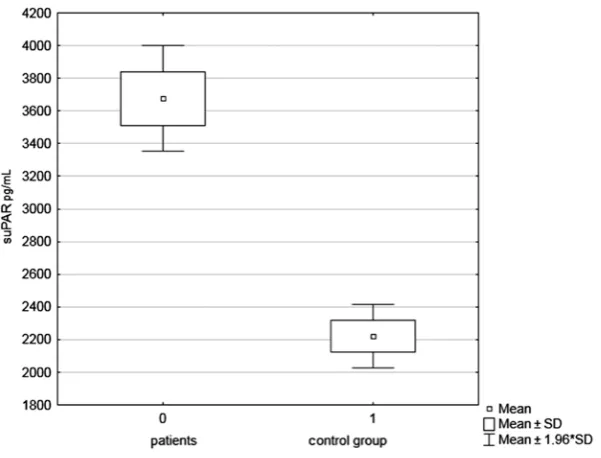 Table. 1. Basic clinical data of patients with advanced alimentary tract carcinoma at diagnosis