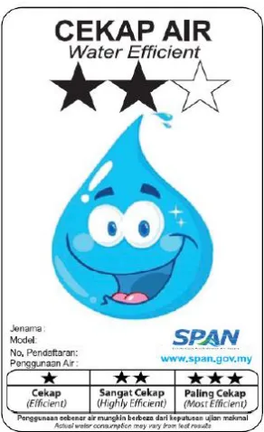 Figure 1. 3: Water Efficiency Label (Guidelines for Voluntary Water Efficient Products Labelling Scheme, 2013) 