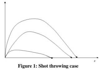 Figure 2 ：Shot-put motion path graphic 