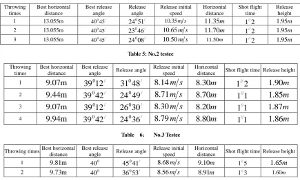 Table 5: No.2 testee  