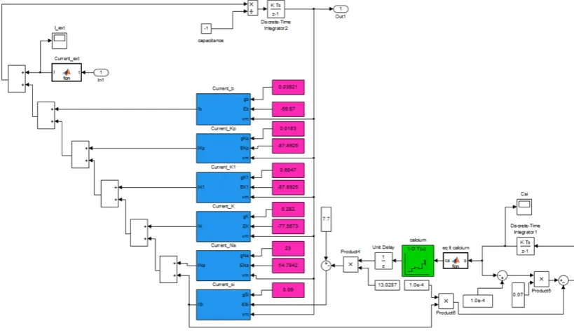 Fig. 4: LR-I model 