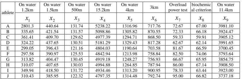 Figure 1: the result of stepwise analysis   