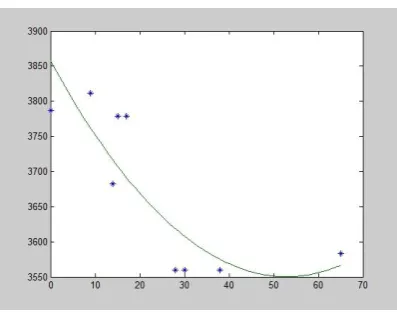 Figure 6: The result of athlete D in meander line   