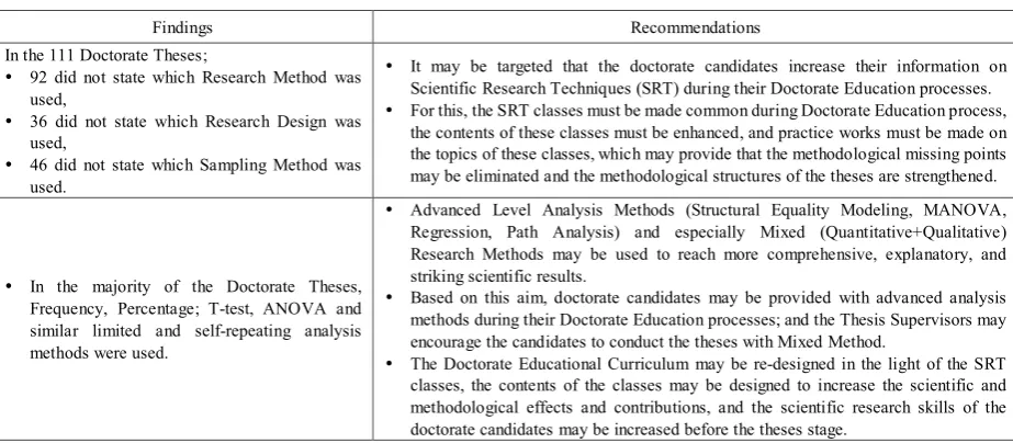 Table 15.  Findings and Recommendations
