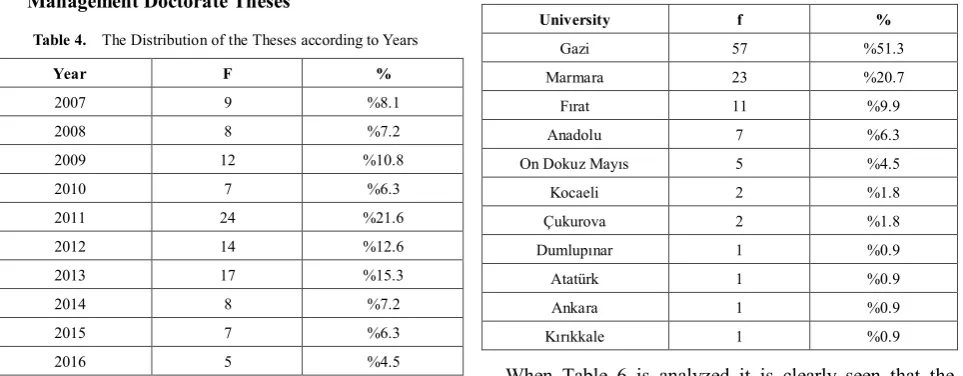 Table 4.  The Distribution of the Theses according to Years 