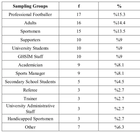 Table 12.  The Distribution of the Theses according to the Sampling Groups 