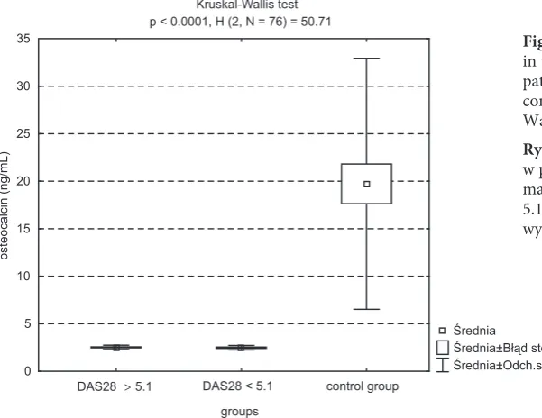 Fig. 2. Mean of PICP level in control and study groups