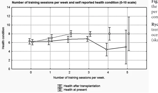 Fig. 1. The relationship between the number of training sessions 