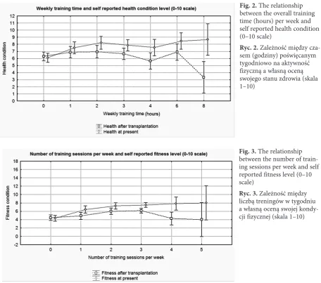 Fig. 2. The relationship between the overall training 