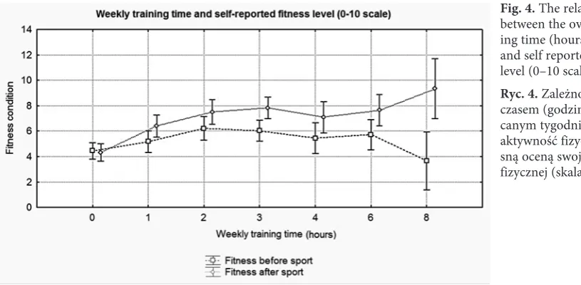 Fig. 4. The relationship between the overall train-