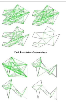 Fig.3: Triangulation of convex polygon  