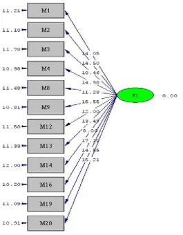 Table 2.  CFA Results of Digital Reading Disposition Scale 