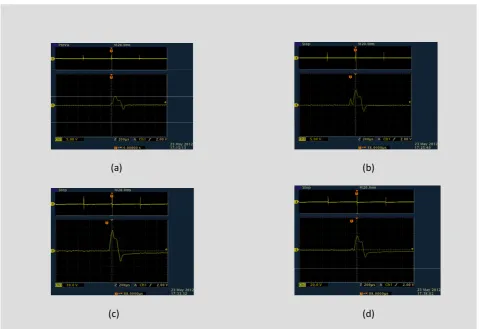 Figure 5 is about the signal change due to the changes of the input current from the movement of knee joint after pasted by the FES electrode; (a) is about 10 mA of input current, (b) about 30mA input current, (c) 60 mA input current and lastly (d) about 9