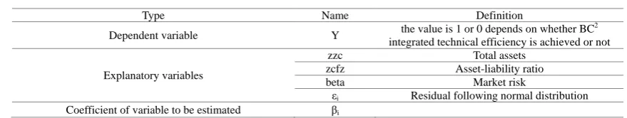 Table 4 .Model variables  