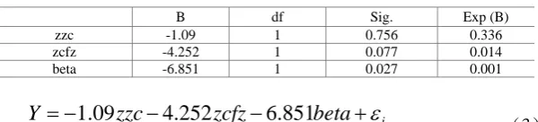 Table 5. Fit statistics  