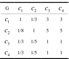 Table 1:1～9 scale  