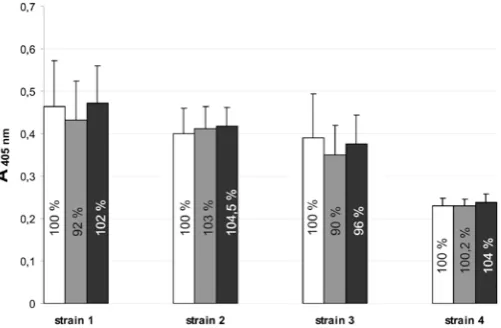 Fig. 3. Lewis b addition effect on Helicobacter pylori binding to MUC1 mucin (n = 10) selectively captured by anti MUC1 antibody