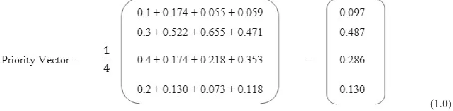 Table 3: Normalized matrix 