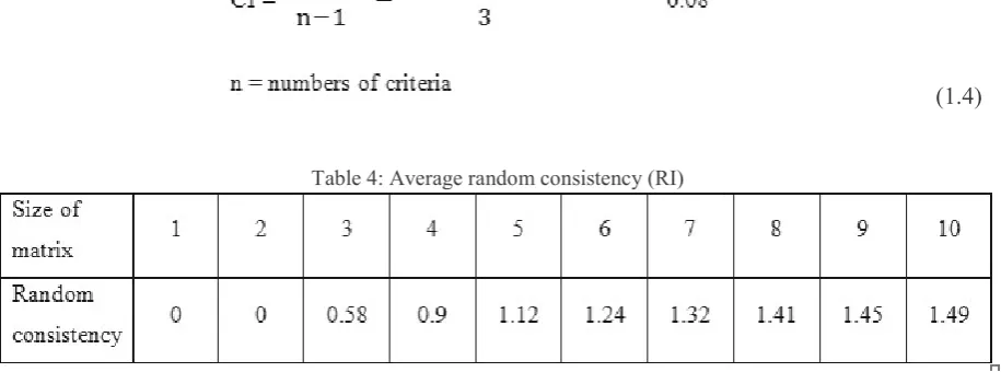 Table 4: Average random consistency (RI) 
