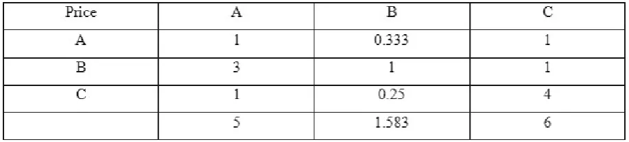Table 6: Synthesizing judgments 