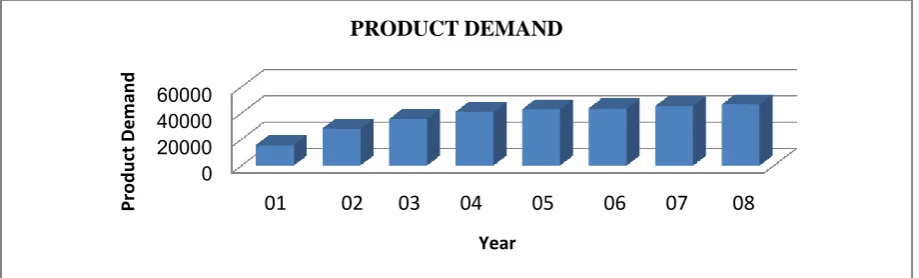 Fig. 3.1: 3.1 Comparison of Forecast Accuracy and Forecast 