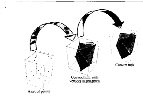 Fig. 1. Construction steps of a convex hull polygon 