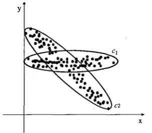 Fig. 5. Adaption of convex hull approach to graph 