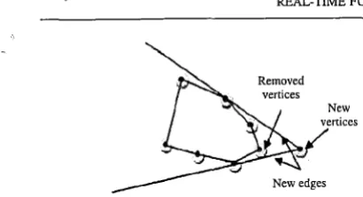 Fig. 6. Reconstmction of convex hull of graph 
