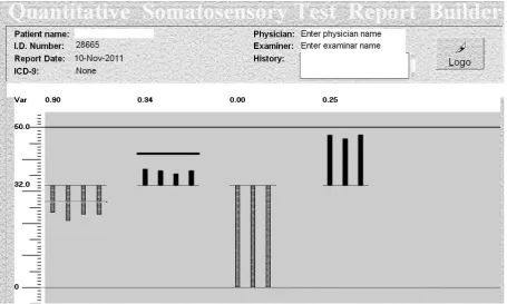 Fig. 2. graphical presentation of postoperative thermal thresholds in the same patient as in Fig