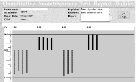 Fig. 3. graphical presentation of preoperative thermal thresholds in S1 sciatica patient with incomplete recovery after disc surgery (examination no